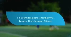 1-4-3 Formation dans le football 9v9 : Largeur, Flux d’attaque, Défense